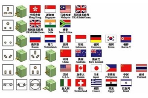 世界各国插线板的插头标准